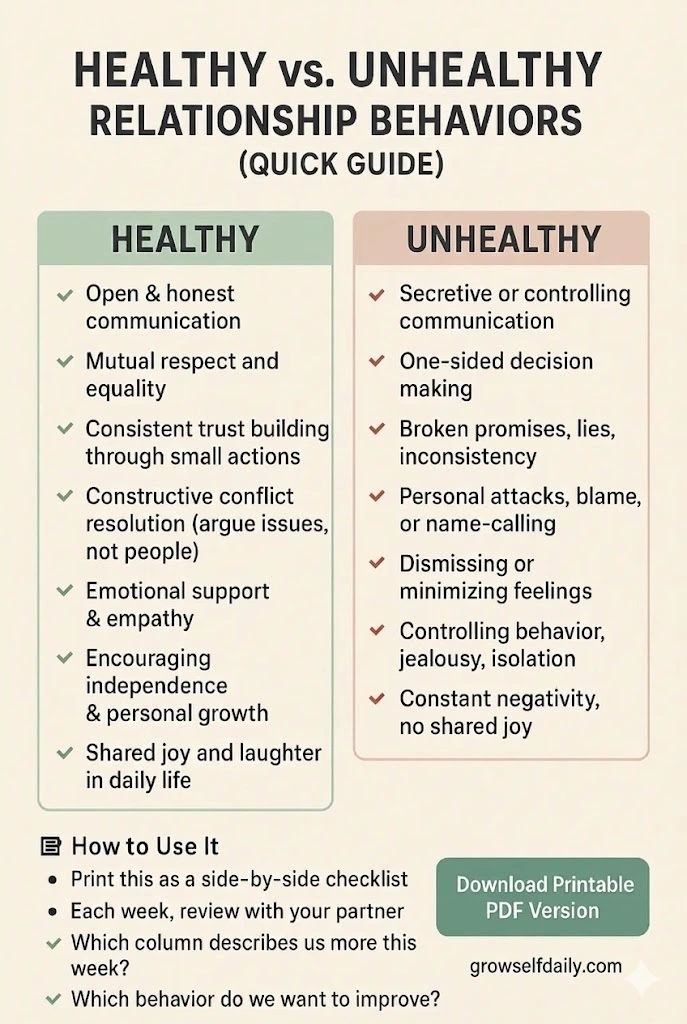Signs of a healthy relationship versus unhealthy red flag behaviors comparison
